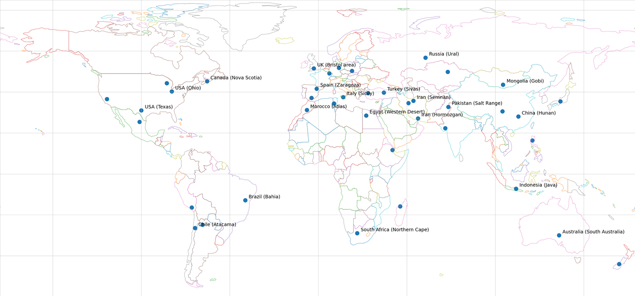 منابع جهانی سلستین